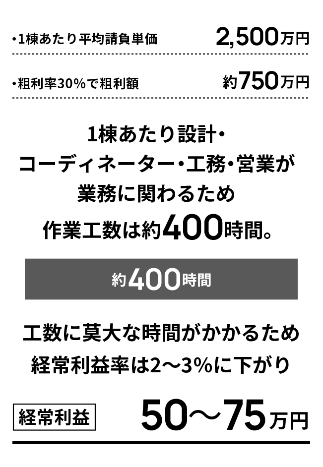 compare1