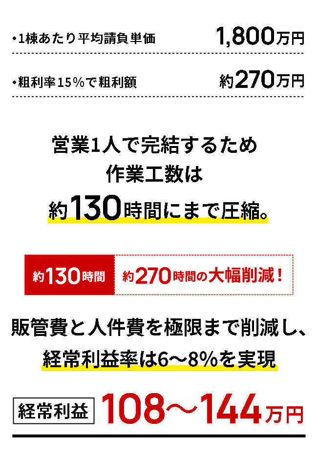 compare2