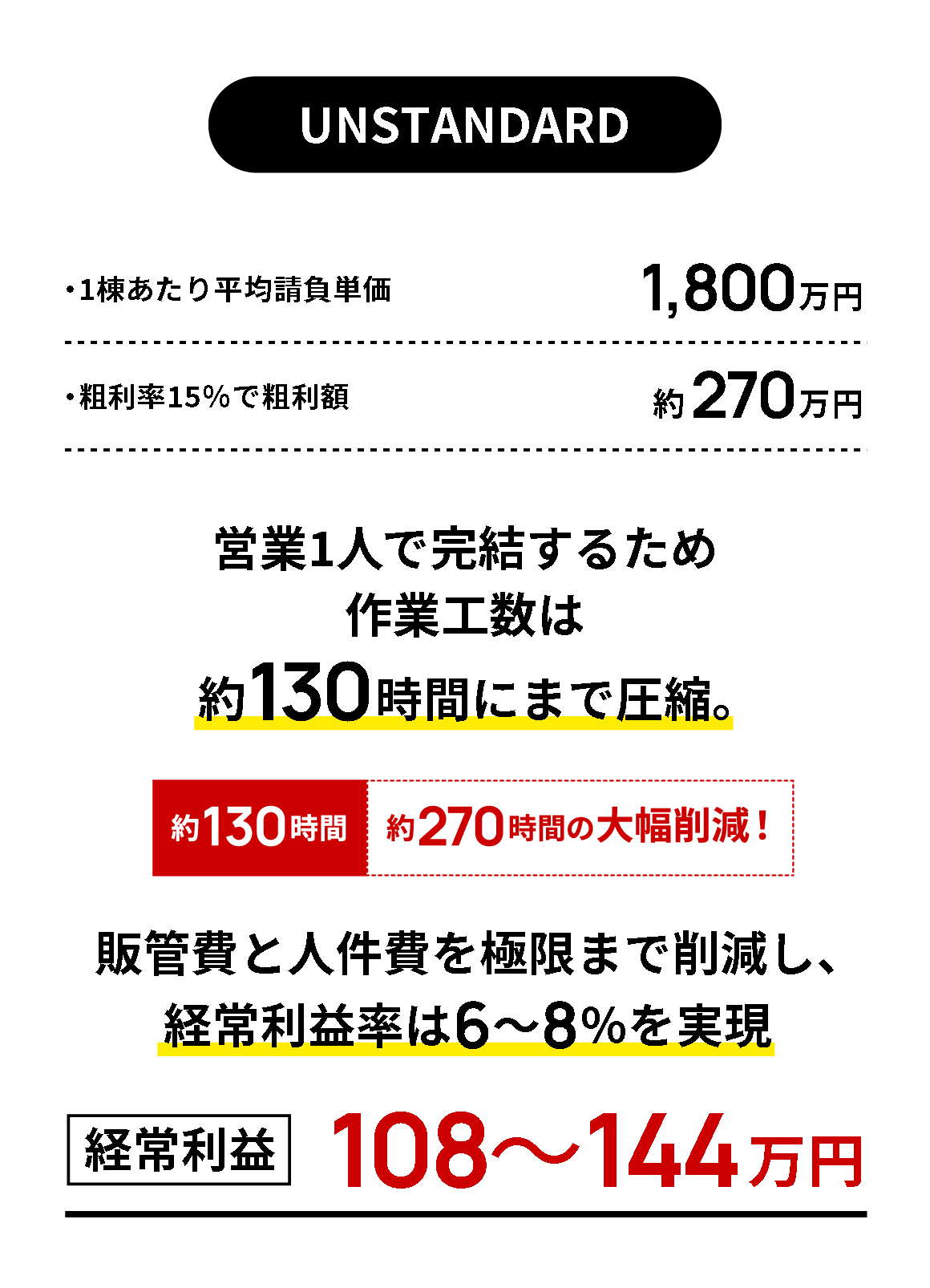 compare2