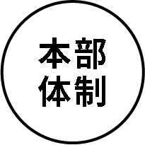 完全体制